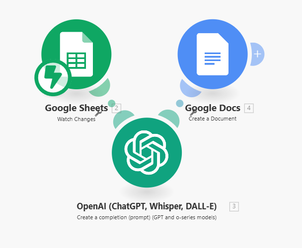 Automation IA